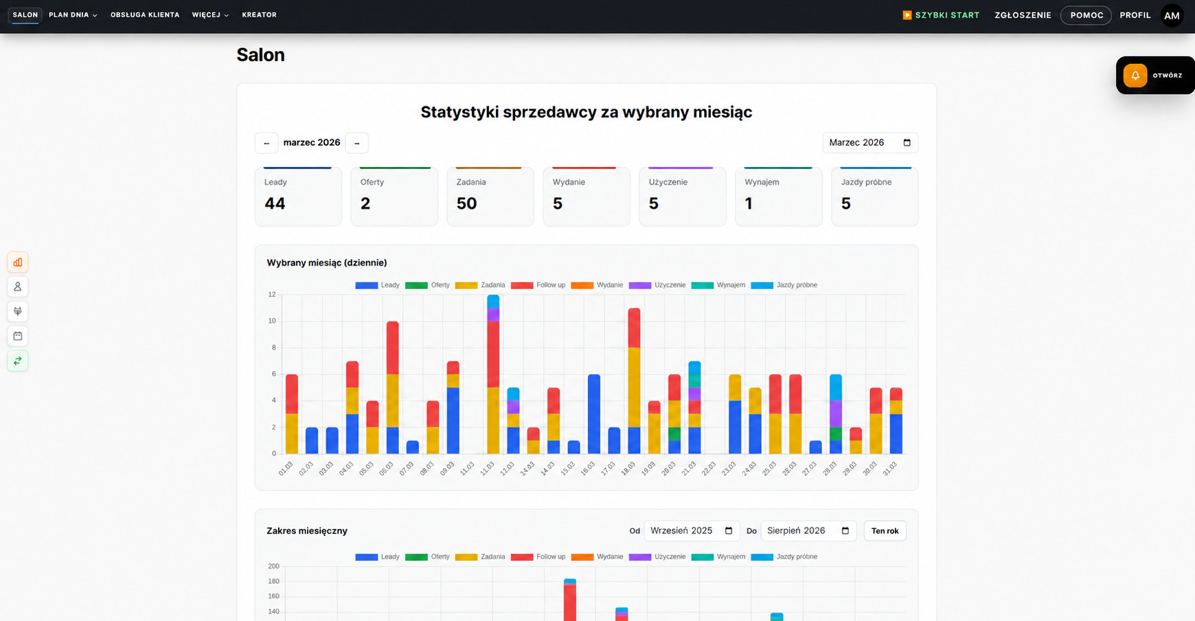 Panel MultiDealer CRM — statystyki sprzedawcy
